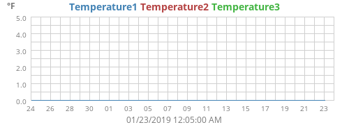 Temperature1
